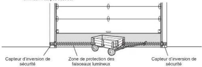 CHAMBERLAIN B4613TC - ETAPE 12 Installer le Protector System - 1