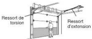 CHAMBERLAIN B4613TC - ATTENTION - 1