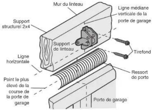 CHAMBERLAIN B4613TC - OPTION B - INSTALLATION AU PLAFOND - 2