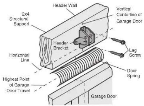 CHAMBERLAIN B4613TC - OPTION B - CEILING INSTALLATION - 2