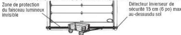CHAMBERLAIN C610C - A VERTISSEMENT - 1