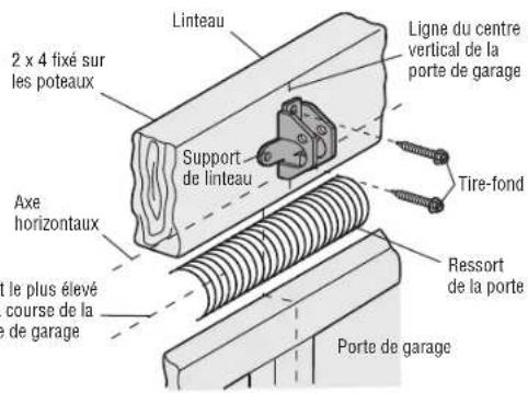 CHAMBERLAIN C610C - OPTION B INSTALLATION AU PLAFOND - 2