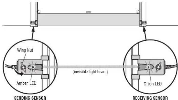 CHAMBERLAIN C610C - STEP 16 Aligning the safety reversing sensors - 1