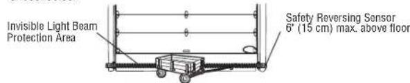CHAMBERLAIN C610C - IMPORTANT INFORMATIONABOUT THE SAFETY REVERSING SENSORS - 1