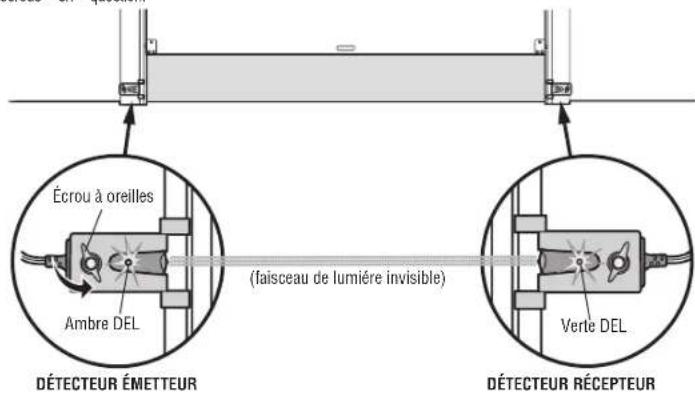 CHAMBERLAIN C610C - 16e Montage des détecteurs inverseurs du sécurité - 1