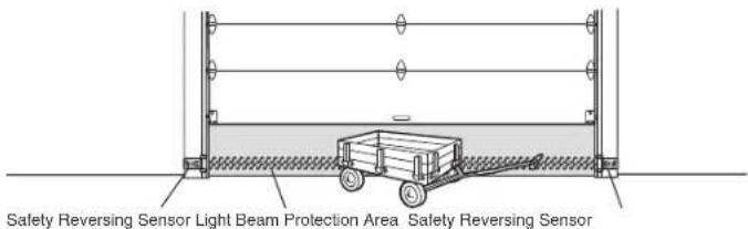 CHAMBERLAIN B6713TC - IMPORTANT: The safety reversing sensors MUST be connected and aligned correctly before the garage door opener will move in the down direction. - 1