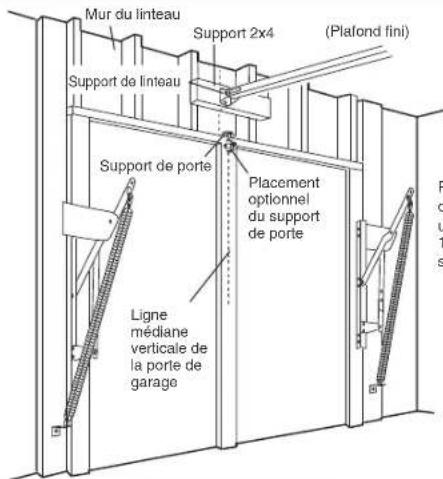 CHAMBERLAIN B4643TC - OPTION B : PORTES MONOBLOC - 1