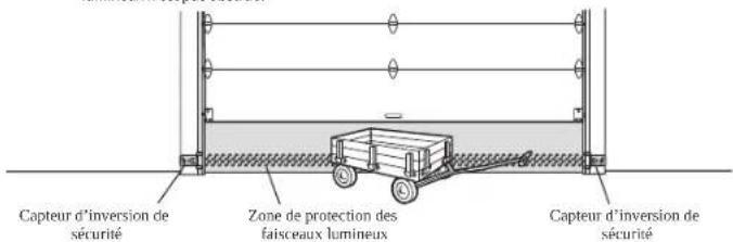 CHAMBERLAIN B4643TC - ÉTAPE 11 Fixer les étiquettes d'avertissement - 2