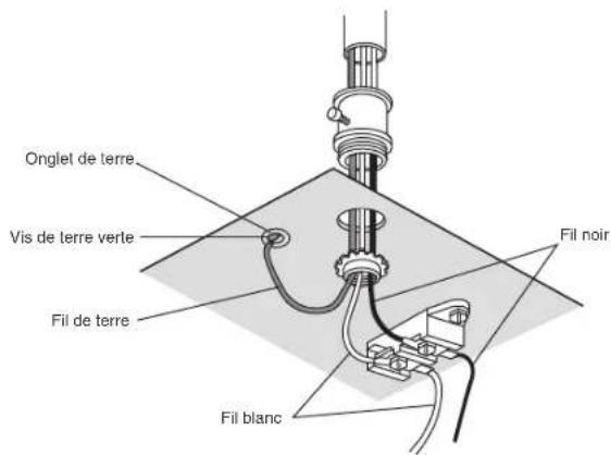CHAMBERLAIN B4643TC - OPTION B - CÂBLAGE PERMANENT - 1