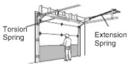 CHAMBERLAIN B4643TC - CAUTION - 1