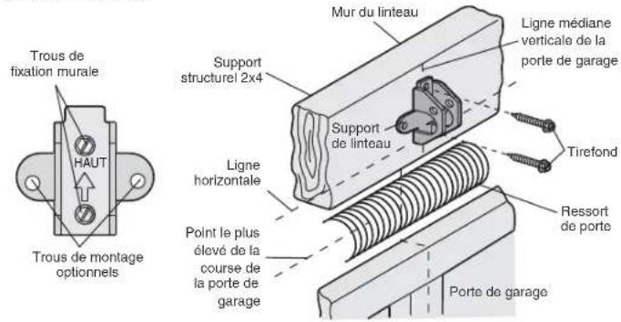 CHAMBERLAIN B4603TC - OPTION B - INSTALLATION AU PLAFOND - 1