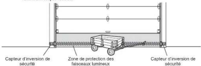 CHAMBERLAIN B4603TC - ÉTAPE 11 Fixer les étiquettes d'avertissement - 2