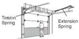 CHAMBERLAIN B4603TC - CAUTION - 1