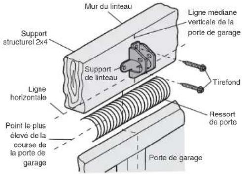 CHAMBERLAIN B6753TC - OPTION b - installation au plafond - 1