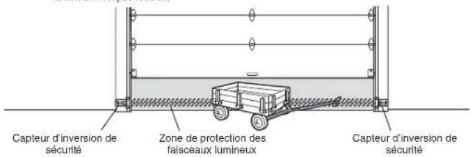 CHAMBERLAIN B6753TC - Étape 12 installer le protector system® - 1