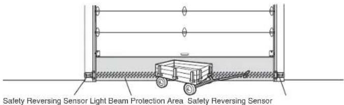 CHAMBERLAIN B6753TC - STEP 12 Install the Protector System - 1