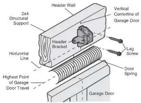 CHAMBERLAIN B6753TC - OPTION B - CEILING INSTALLATION - 2