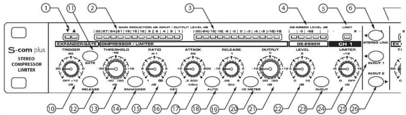 SAMSON Scom plus - Controles y unidades DISTRIBUTUCION DEL PANEL FRONTAL - 1