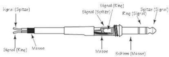 SAMSON Scom plus - IN-LINE - 3