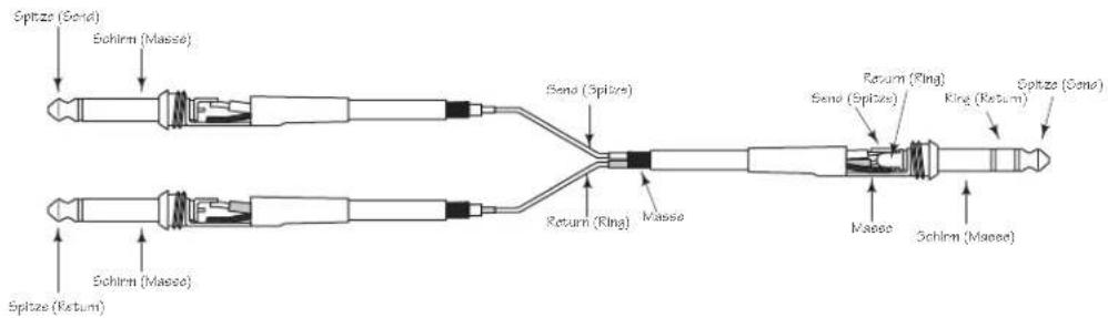 SAMSON Scom plus - Stecker in Send und Return-Konfiguration. - 1