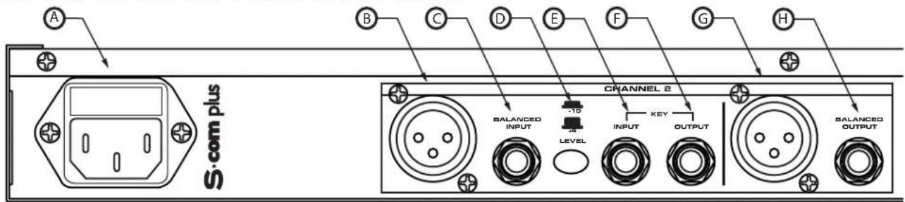 SAMSON Scom plus - DISTRIBUTUCION DEL PANEL POSTERIOR - 1