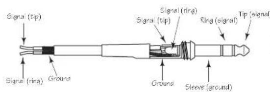 SAMSON Scom plus - IN-LINE - 3
