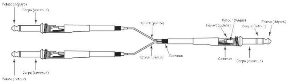 SAMSON Scom plus - POINTS D'INSERTION - 1