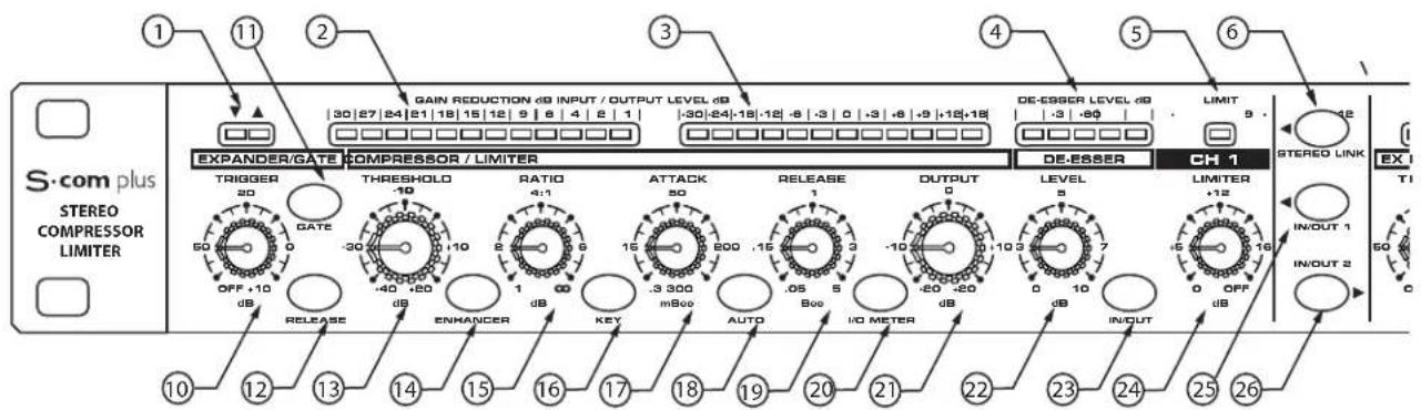 SAMSON Scom plus - FRONT PANEL LAYOUT - 1