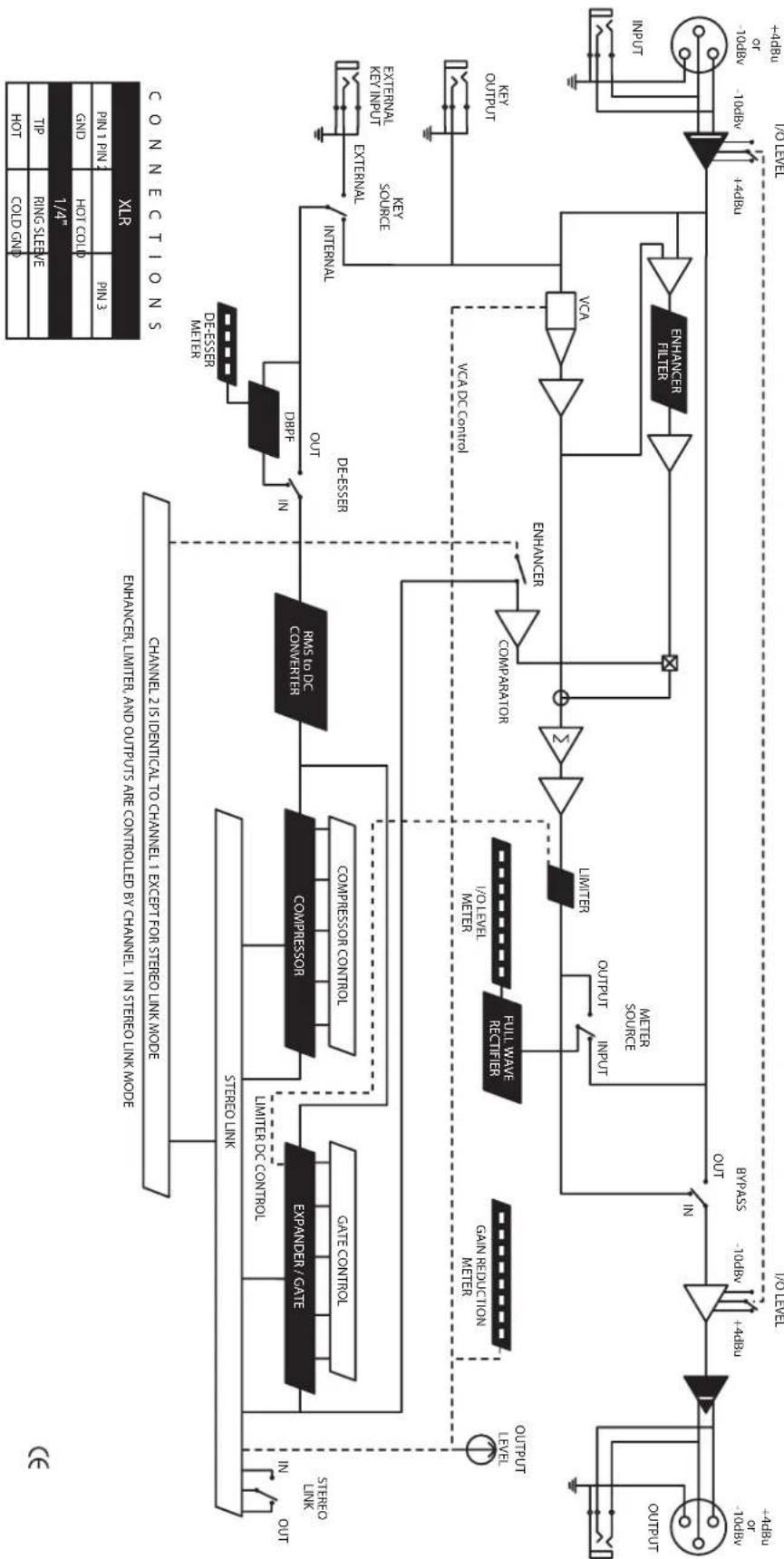 SAMSON Scom plus - Block Diagram - 1