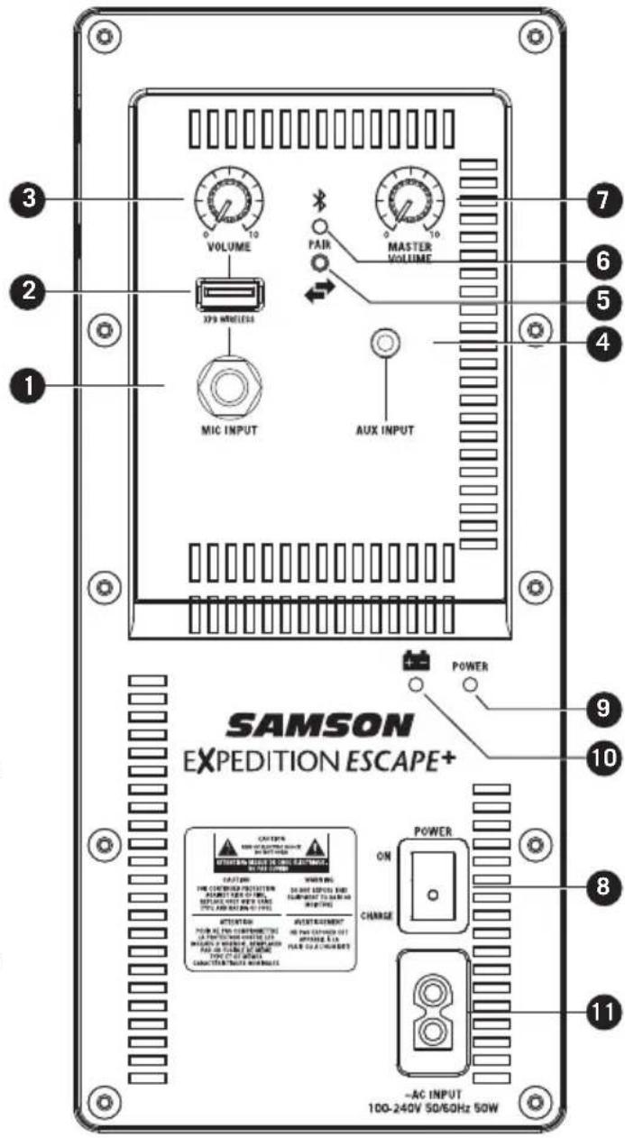 SAMSON Expedition Escape+ - Commandes et connexions de l'Escape - 1