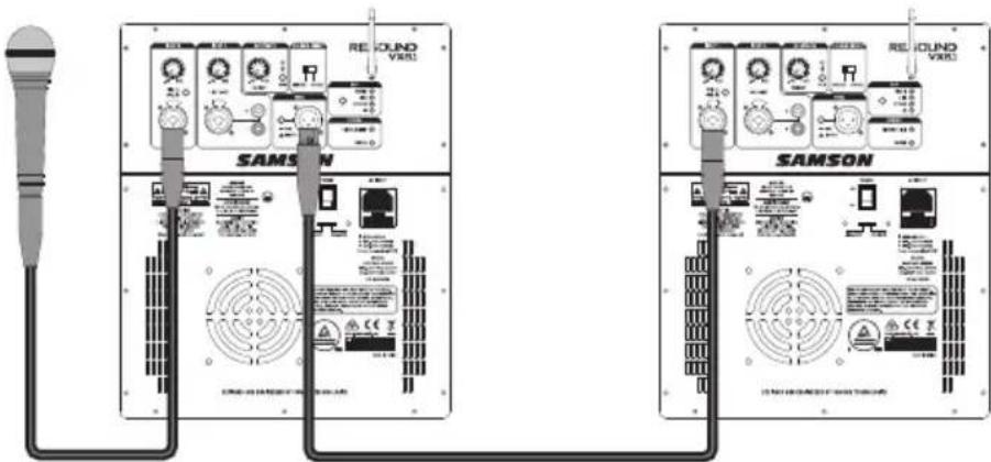 SAMSON Resound VX8.1 - Enchaînement en guirlande de deux systèmes Resound VX8.1 - 1