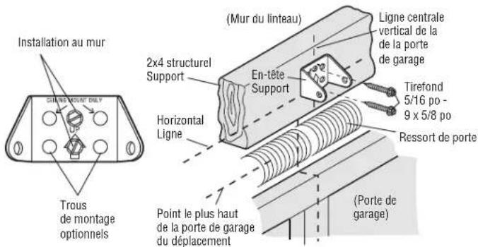 LIFT-MASTER 87504267 - OPTION A - INSTALLATION MURALE - 1