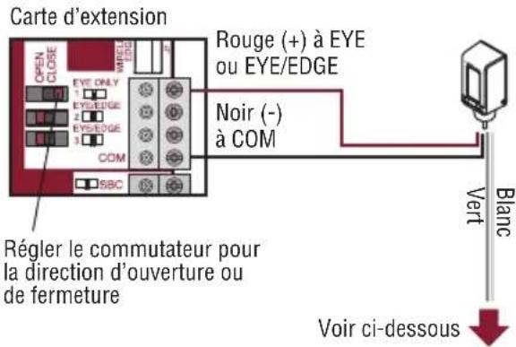 LIFT-MASTER LMRRUL - Câblage de l'appareil de chauffage (fi ls vert et blanc) : - 2