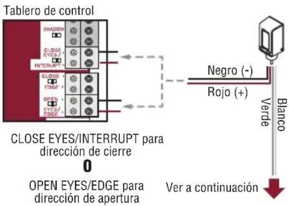 LIFT-MASTER LMRRUL - Cableado del calentador (cables verde y blanco): - 1