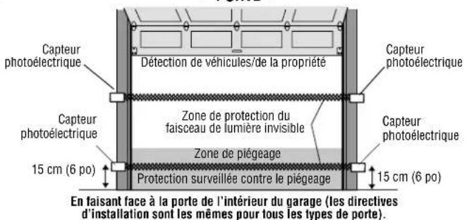 LIFT-MASTER CPSUN4G - ⚠️! AVERTISSEMENT - 2