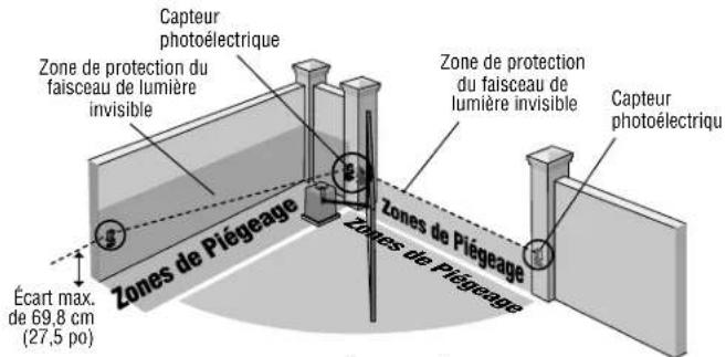 LIFT-MASTER CPSUN4G - ⚠️! AVERTISSEMENT - 3