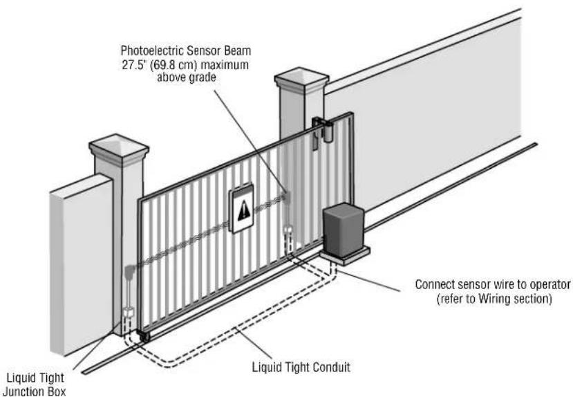LIFT-MASTER CPSUN4G - CONDUIT CONNECTIONS - 2
