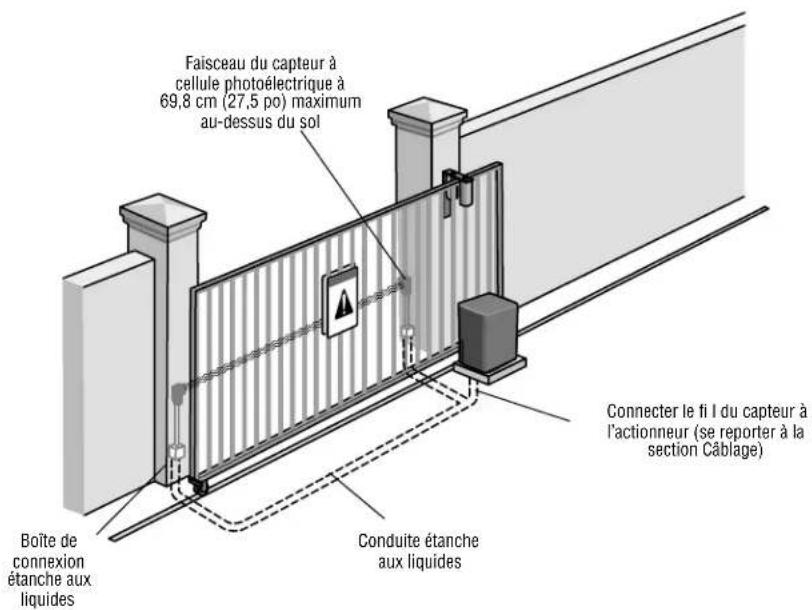 LIFT-MASTER CPSUN4G - CONNEXIONS DES CONDUITES - 2