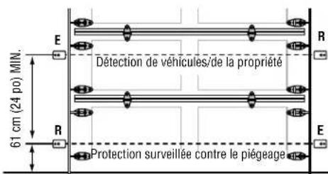 LIFT-MASTER CPSUN4G - CONNEXIONS DES CONDUITES - 3