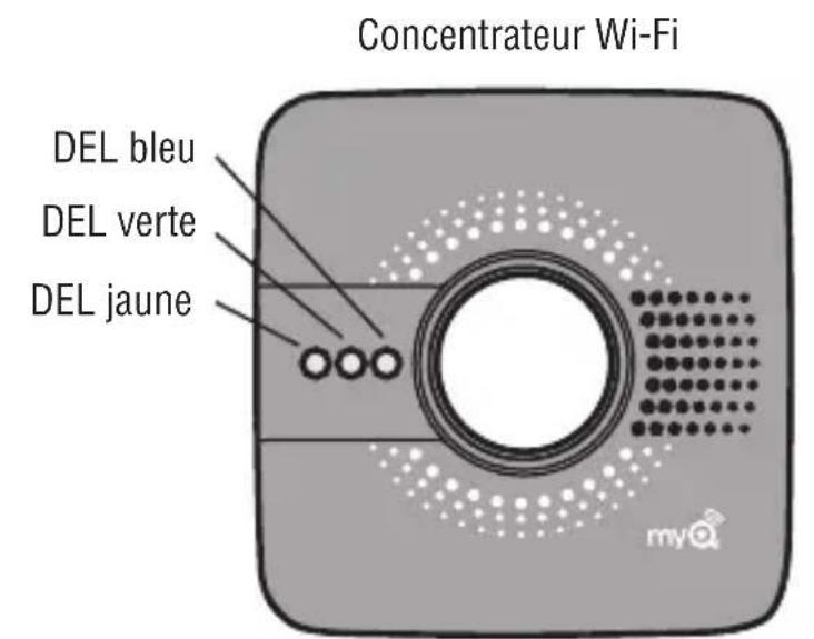 LIFT-MASTER MYQG0302 - CE QUE LA BOÎTE CONTIENT - 1