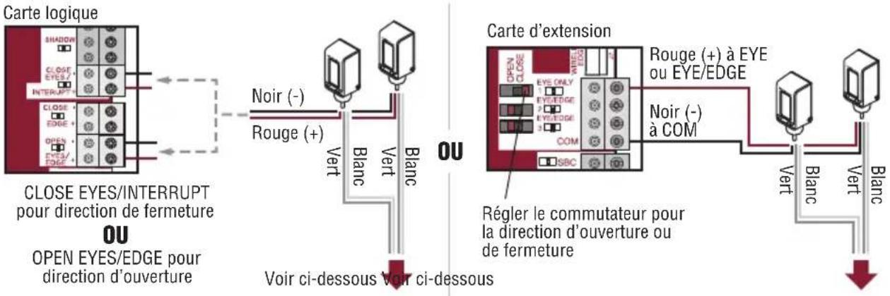 LIFT-MASTER LMTBUL - Câblage de l'appareil de chauffage (fi ls vert et blanc) : - 1