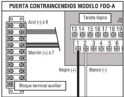 LIFT-MASTER LC36M - CABLEADO DE ALIMENTACION - 4