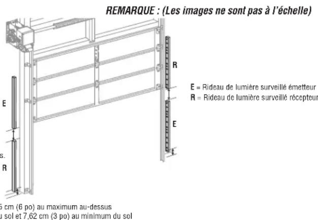 LIFT-MASTER LC36M - INSTALLER DEUX ENSEMBLES DE RIDEAUX DE DETECTION LUMINEUX - 1