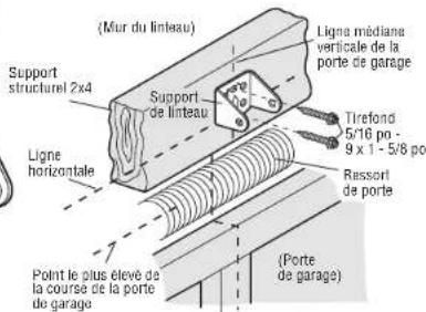LIFT-MASTER 8155W - OPTION A - INSTALLATION MURALE - 2