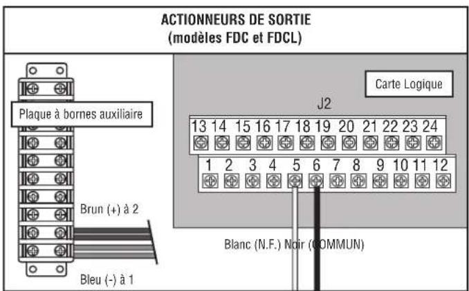 LIFT-MASTER LC36A - CÂBLAGE D'ALIMENTATION - 5