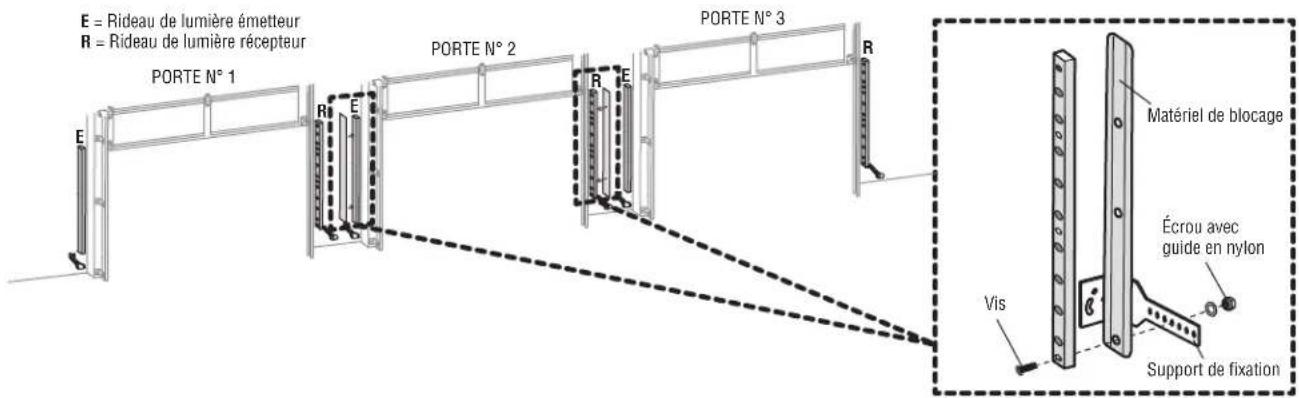 LIFT-MASTER LC36A - INSTALLER DE MULTIPLES RIDEAUX DE LUMIÈRE SUR DES PORTES ADJACENTES - 1
