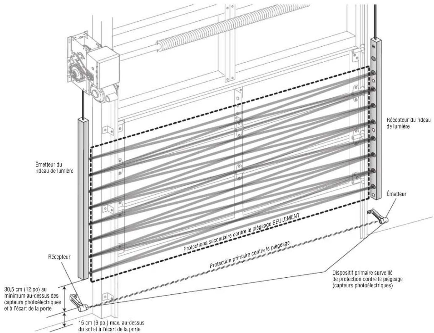 LIFT-MASTER LC36A - RENSEIGNEMENTS IMPORTANTS SUR LE RIDEAU DE LUMIÈRE - 1
