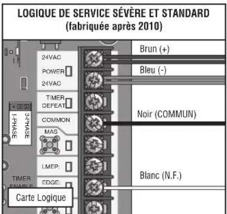 LIFT-MASTER LC36A - CÂBLAGE D'ALIMENTATION - 1
