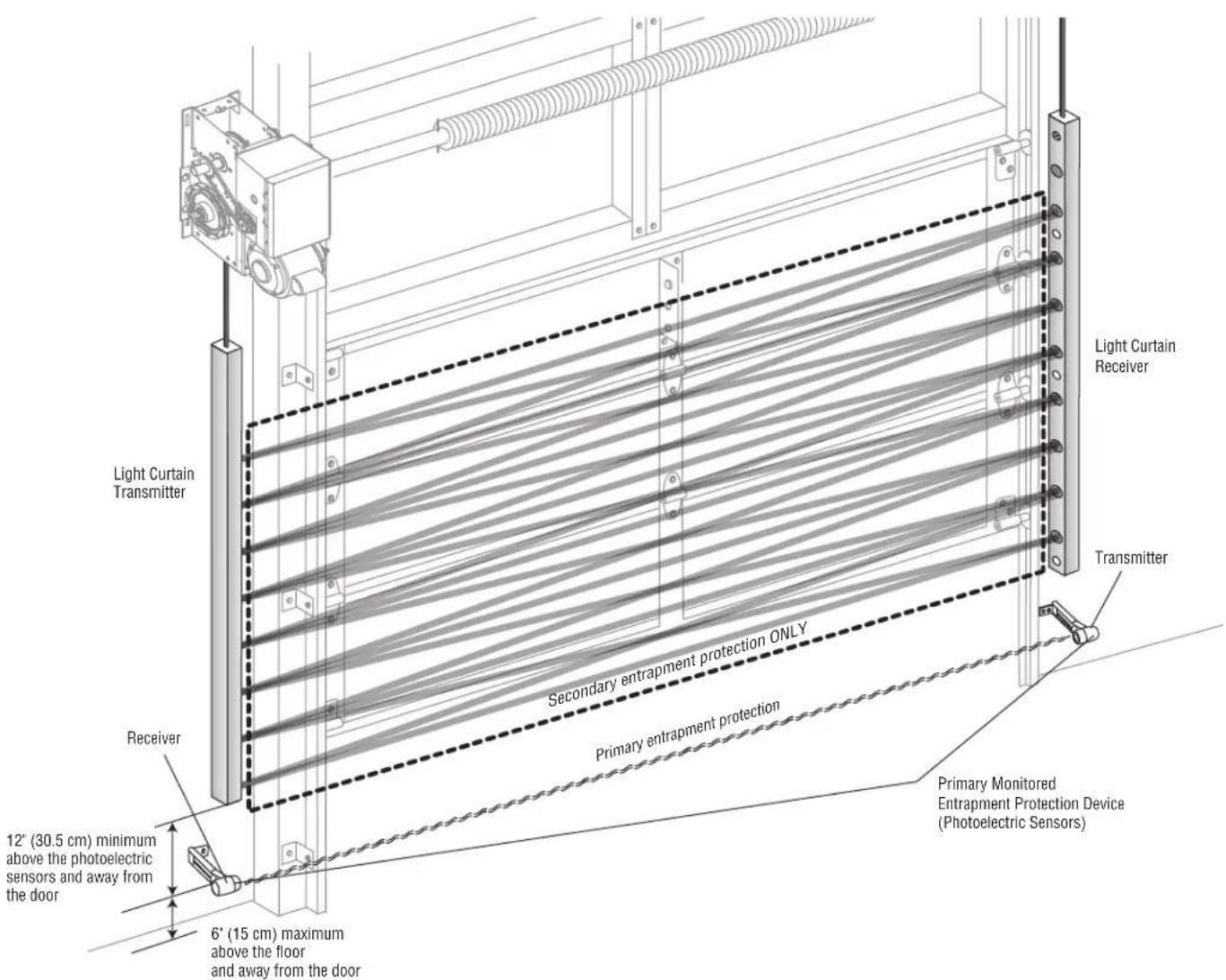 LIFT-MASTER LC36A - IMPORTANT INFORMATION ABOUT THE LIGHT CURTAIN - 1