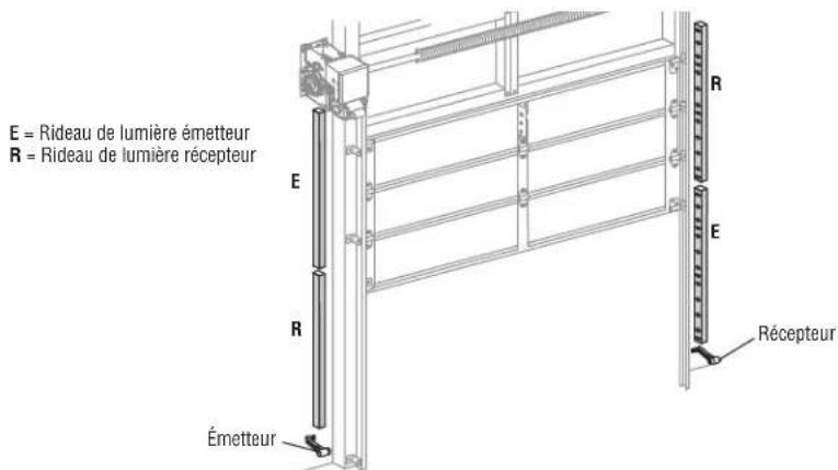 LIFT-MASTER LC36A - INSTALLER DEUX ENSEMBLES DE RIDEAUX DE LUMIÈRE SUR LA MÊME PORTE - 1